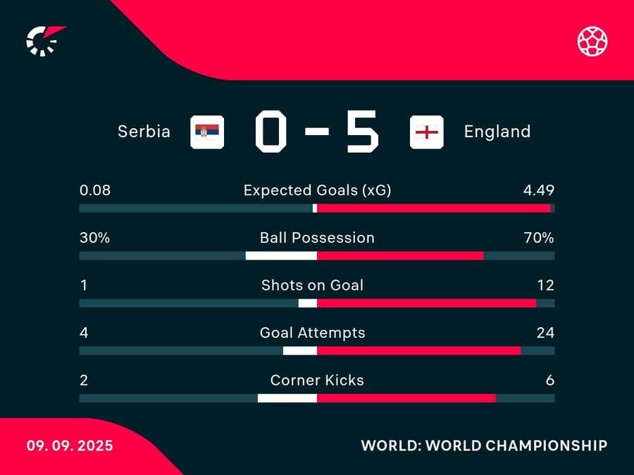 Inglaterra le cierra el Mundial a Serbia con victoria en Wembley